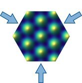 Die Forscher überlagerten drei Laserstrahlen unter einem Winkel von 120°, um ein Graphen-ähnliches hexagonales Gitter zu erhalten. Die Atome werden in den Minima des Potentials (dunkelblau) gefangen. Die Forscher überlagerten drei Laserstrahlen unter einem Winkel von 120°, um ein Graphen-ähnliches hexagonales Gitter zu erhalten. Die Atome werden in den Minima des Potentials (dunkelblau) gefangen.