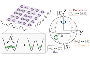 Local Readout and Control of Current and Kinetic Energy Operators in Optical Lattices