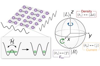 Double wells in an optical superlattice realize local two-level systems using which programmable rotations can be applied.